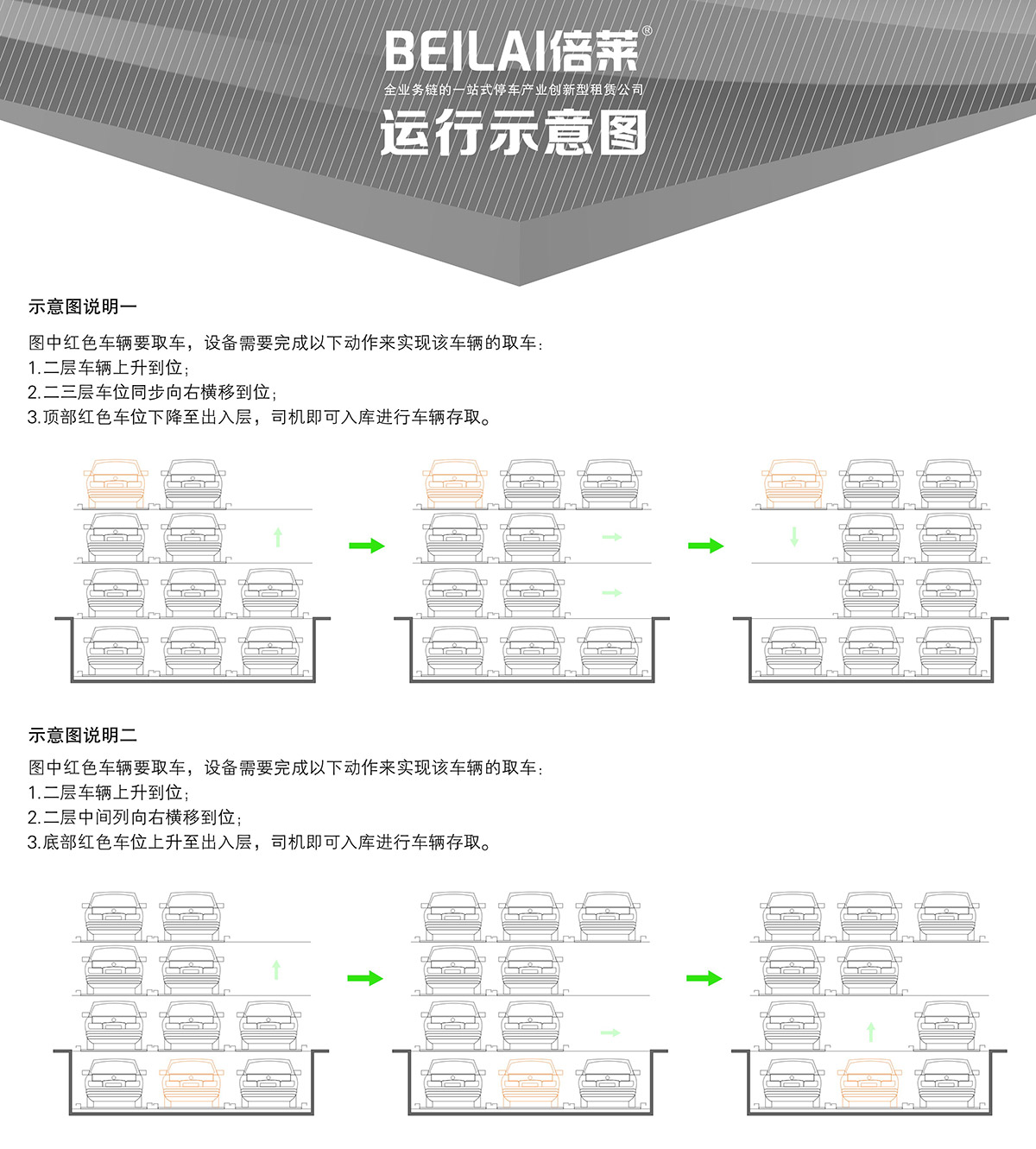 04负一正三地坑PSH4D1四层升降横移立体停车设备运行示意图.jpg