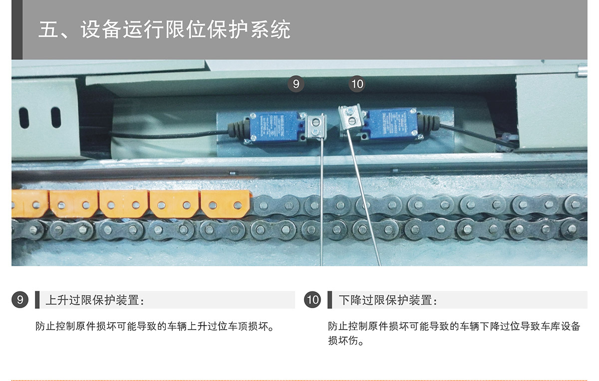 PSH5-D2负二正三地坑五层升降横移类机械式立体停车设备运行限位保护.jpg